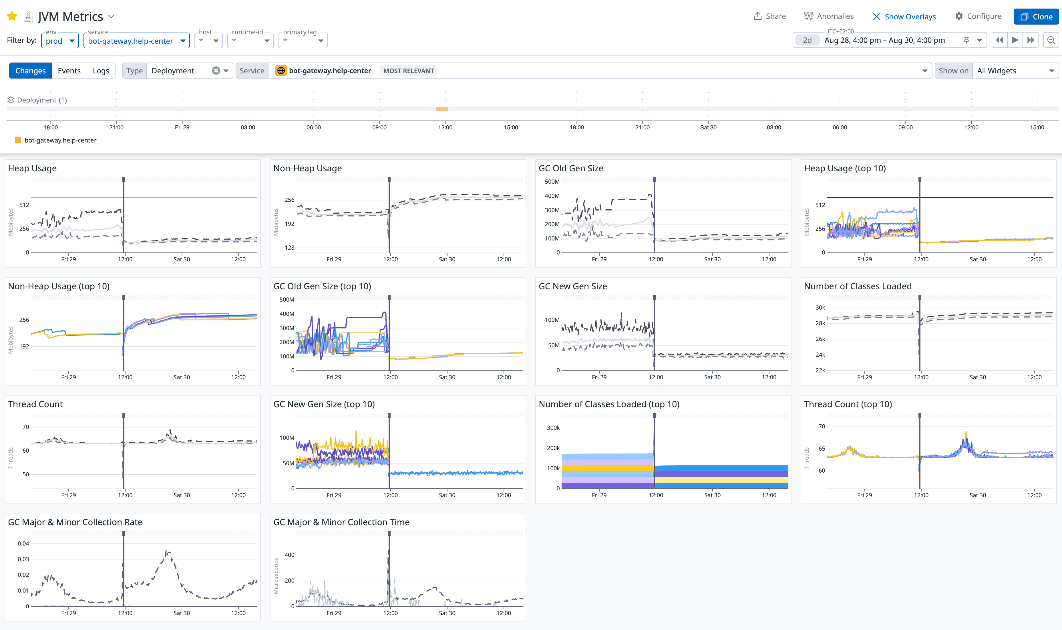 JVM-Metrics-Datadog-09-02-2025_04_04_PM.png