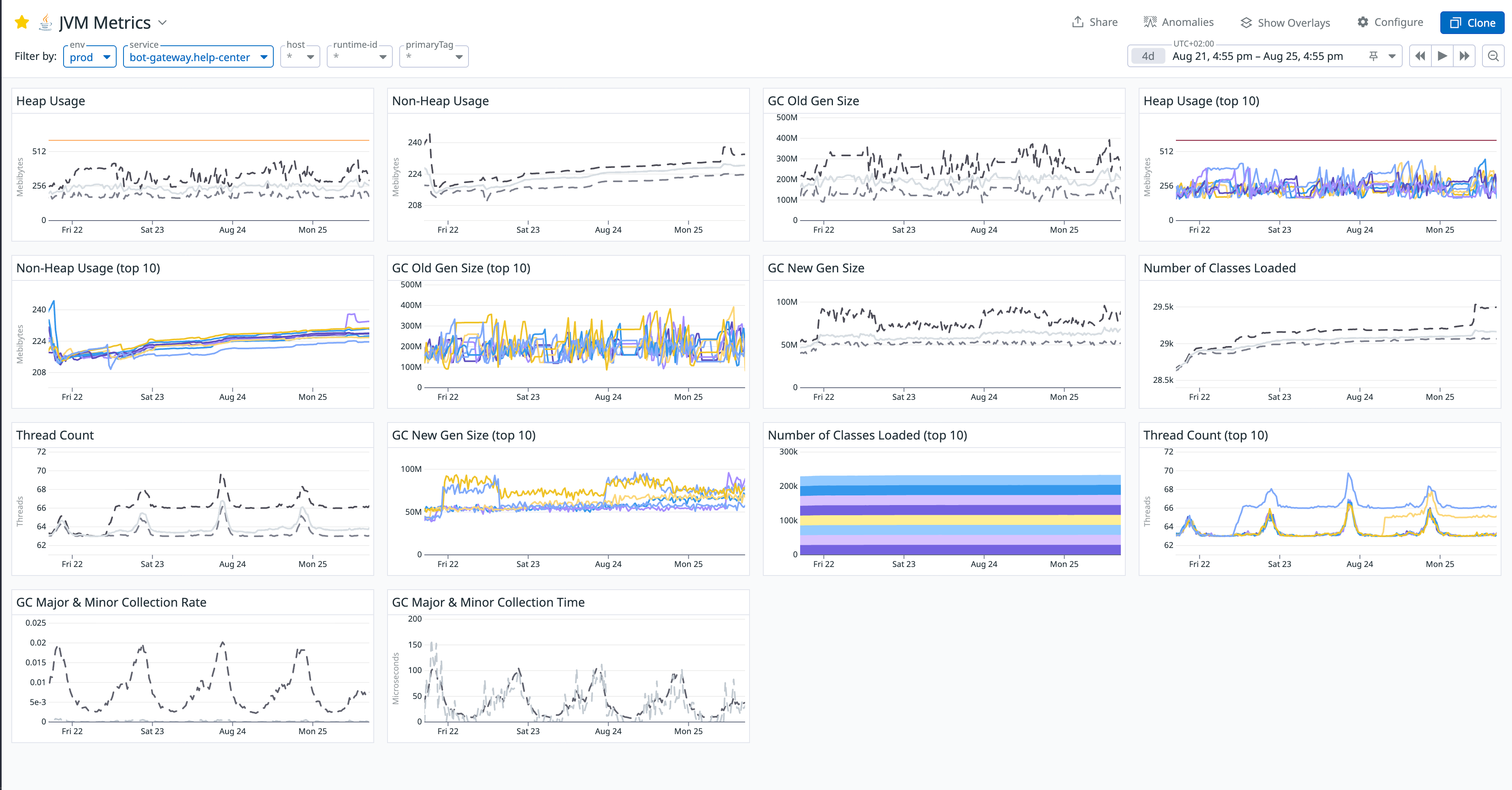 JVM-Metrics-Datadog-before.png